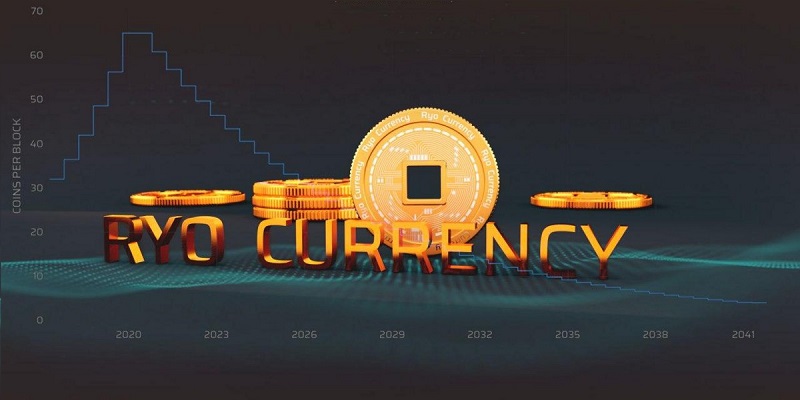 RYO-Geld-Währungskurs